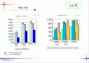 [사업계획서]온라인 교육 커뮤니티 14페이지
