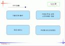 [사업계획서]온라인 교육 커뮤니티 17페이지