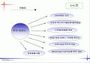 [사업계획서]온라인 교육 커뮤니티 33페이지