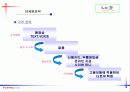 [사업계획서]온라인 교육 커뮤니티 37페이지