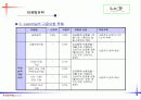 [사업계획서]온라인 교육 커뮤니티 39페이지