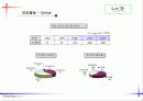 [사업계획서]온라인 교육 커뮤니티 40페이지