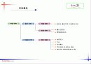 [사업계획서]온라인 교육 커뮤니티 41페이지