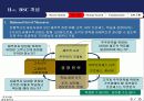 기업들의 인적자원관리 사례조사 Dacom Analysis 6페이지