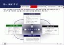기업들의 인적자원관리 사례조사 Dacom Analysis 7페이지
