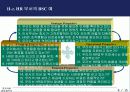 기업들의 인적자원관리 사례조사 Dacom Analysis 8페이지