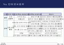 기업들의 인적자원관리 사례조사 Dacom Analysis 16페이지