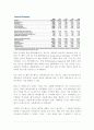 P&G의 SCM 및 제품수명주기관리(PLM) 시스템의 구축 및 웹 통합 성공사례 3페이지