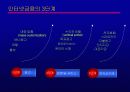 인터넷금융의 확산과 대응전략 11페이지