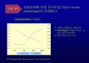 인터넷금융의 확산과 대응전략 15페이지