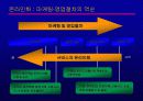 인터넷금융의 확산과 대응전략 25페이지