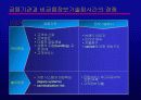 인터넷금융의 확산과 대응전략 50페이지