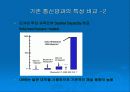 UWB (Ultra wide band) 통신방식 기술 11페이지