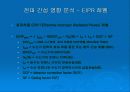 UWB (Ultra wide band) 통신방식 기술 14페이지