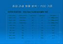 UWB (Ultra wide band) 통신방식 기술 15페이지