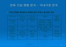 UWB (Ultra wide band) 통신방식 기술 18페이지