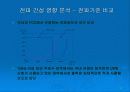 UWB (Ultra wide band) 통신방식 기술 19페이지