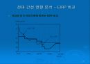 UWB (Ultra wide band) 통신방식 기술 20페이지