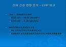 UWB (Ultra wide band) 통신방식 기술 21페이지