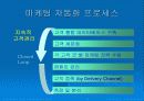 종합 고객 관리 시스템 : Compaq CRM 솔루션 모델 9페이지