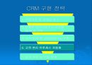 종합 고객 관리 시스템 : Compaq CRM 솔루션 모델 20페이지