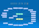 종합 고객 관리 시스템 : Compaq CRM 솔루션 모델 31페이지