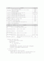 [보험분석] 보험상품 분석 레포트 2페이지