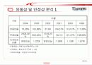 [발표자료] 재무분석 [TG삼보컴퓨터] 6페이지
