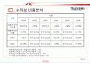 [발표자료] 재무분석 [TG삼보컴퓨터] 8페이지