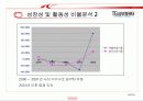 [발표자료] 재무분석 [TG삼보컴퓨터] 10페이지