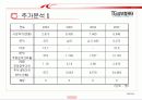 [발표자료] 재무분석 [TG삼보컴퓨터] 11페이지