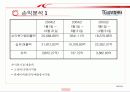[발표자료] 재무분석 [TG삼보컴퓨터] 13페이지