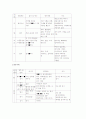 중국 등용문의 변천사 9페이지