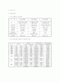 경륜에 대하여 3페이지