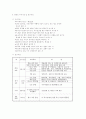 경륜에 대하여 4페이지