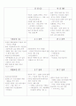 교촌치킨 SWOT분석 3페이지