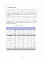 국내화장품산업 9페이지