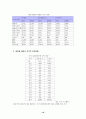 국내화장품산업 10페이지