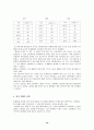 국내화장품산업 12페이지
