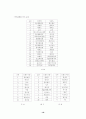 국내화장품산업 16페이지