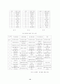 국내화장품산업 18페이지