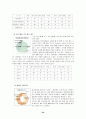 국내화장품산업 23페이지