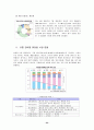 국내화장품산업 24페이지