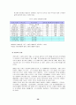 국내화장품산업 26페이지