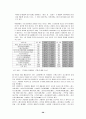 국내화장품산업 28페이지
