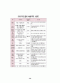 국내화장품산업 39페이지