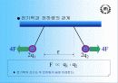 전기전자기술 16페이지