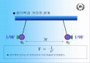 전기전자기술 18페이지