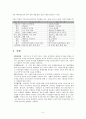 팀제를 파헤치자 5페이지