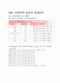 [사범/법학] 아동학대의 실태분석과 대응방안  12페이지